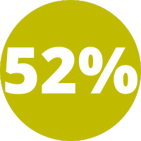 52%