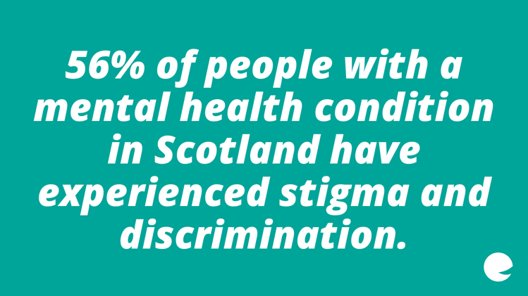 Text: 56% of people with a mental health condition in Scotland have experienced stigma and discrimination.