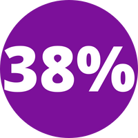 38%