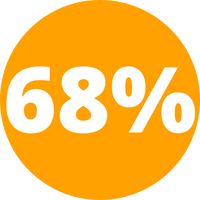 68