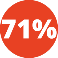 71%
