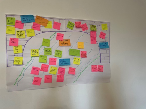 Image is of sticky notes on a wall